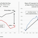 Image for article titled The biggest threat to China’s long-term growth is its own government